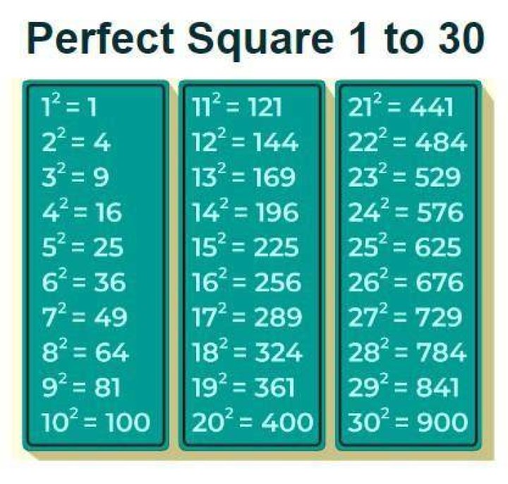 Could a square be a perfect number?