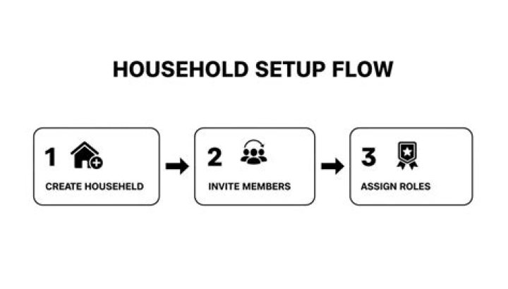 Create Household