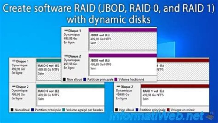 Create JBOD or RAID 0 on a Windows Drive