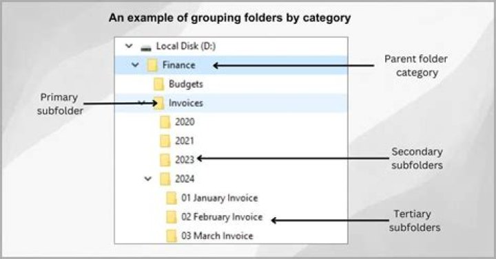 create tar with multiple directories and file locations