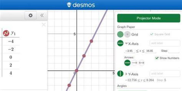 Created using Desmos
