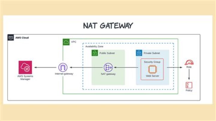 Creating a 1:1 NAT with iptables