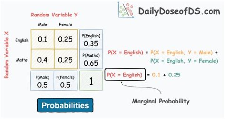 Creating a column of match probabilities from hmni package python