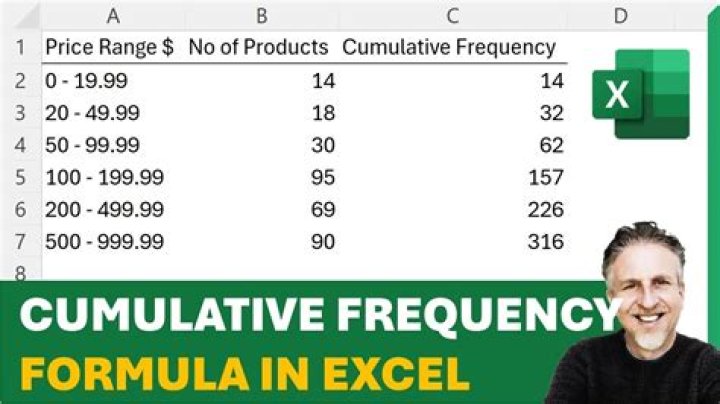 Creating a Cumulative Frequency column in Excel