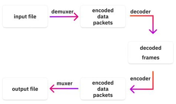 Creating a log file for my ffmpeg output