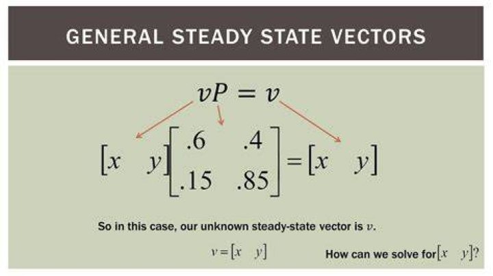 Creating a steady state vector