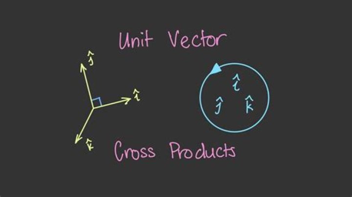 Cross products and unit circle