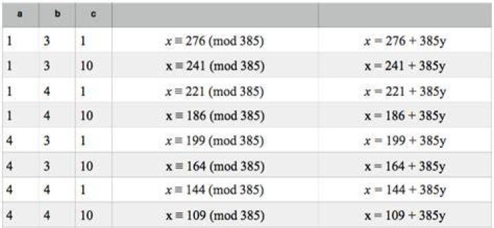 Cryptography: Solve $x^2 \equiv 331 \pmod{385}$ using modular arithmetic