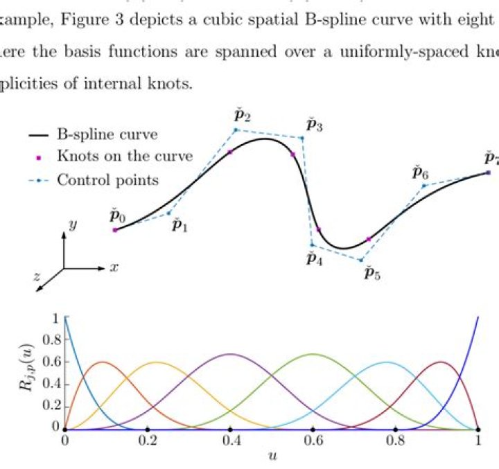 cubic B-spline centered at 0