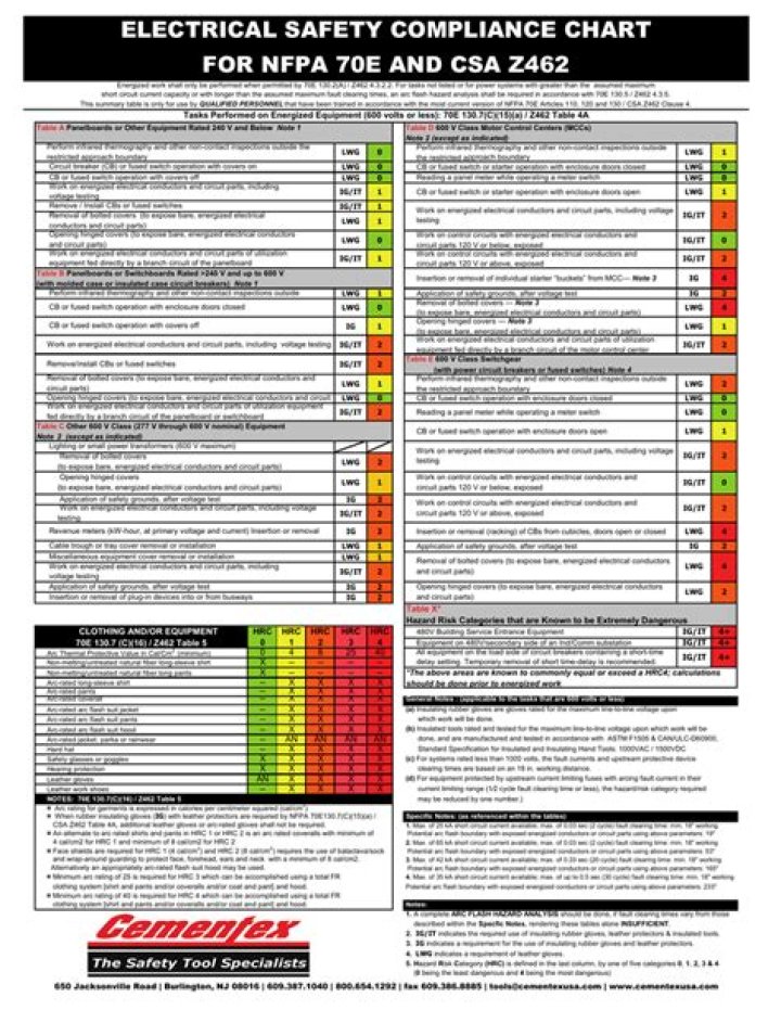 Current safety table