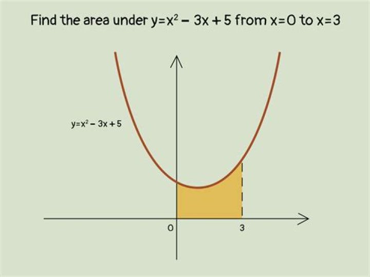 Curve