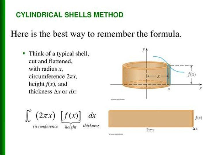 cylindrical shell