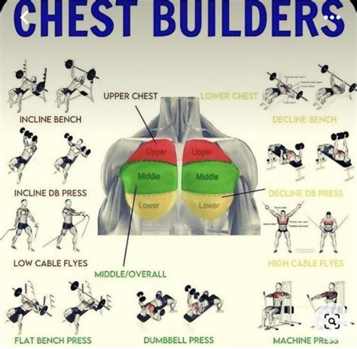 Da End Chest loots
