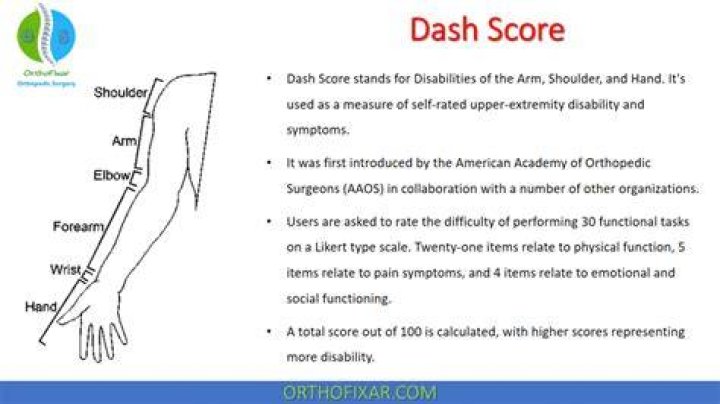Dash Calculation