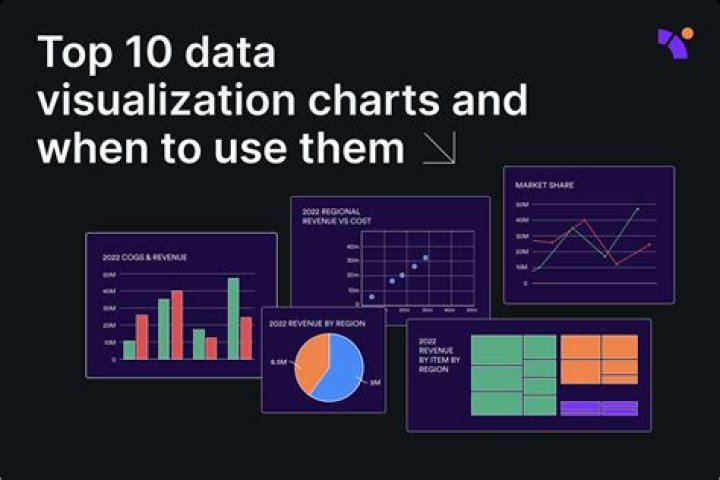 data chart