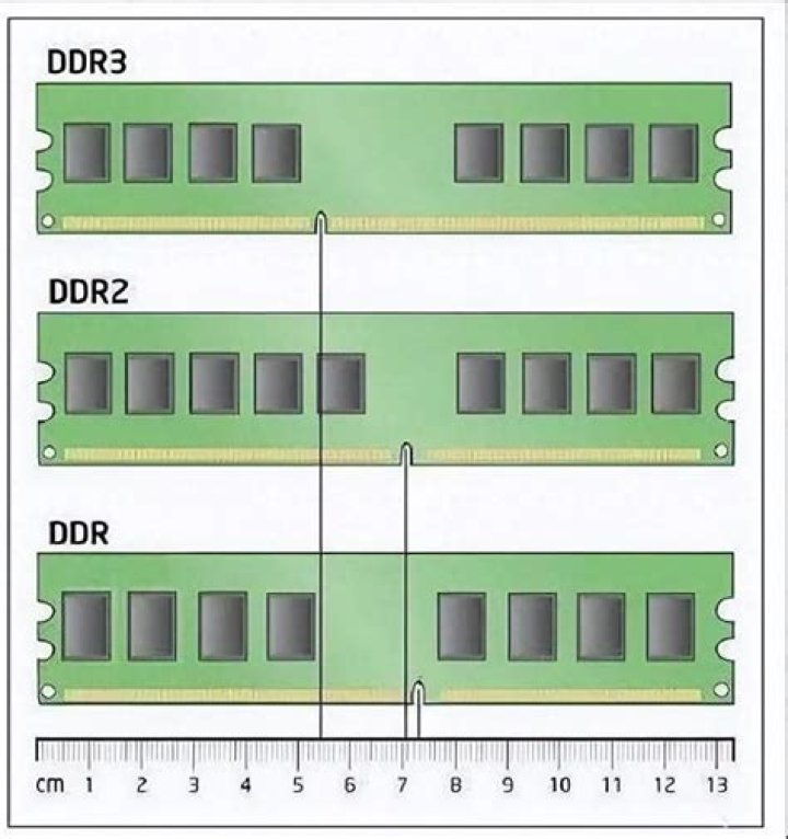 DDR2 memory compatibility
