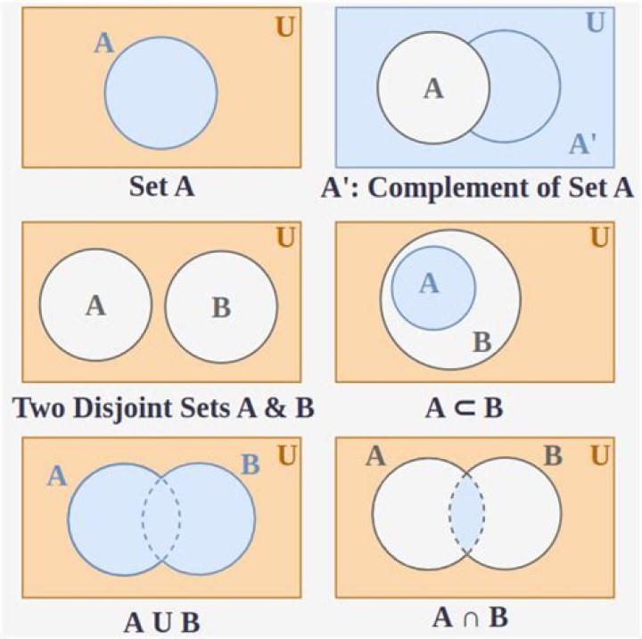 Definition of compact set/subset