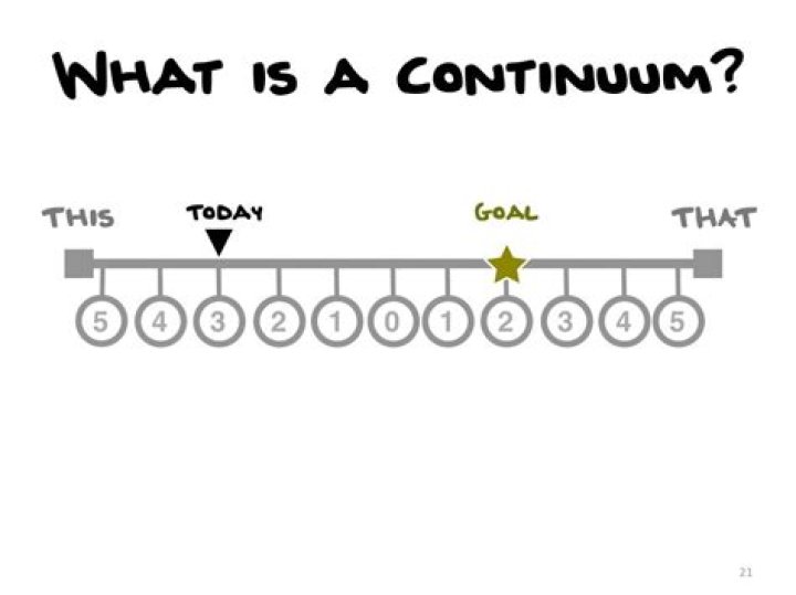 Definition of continuum
