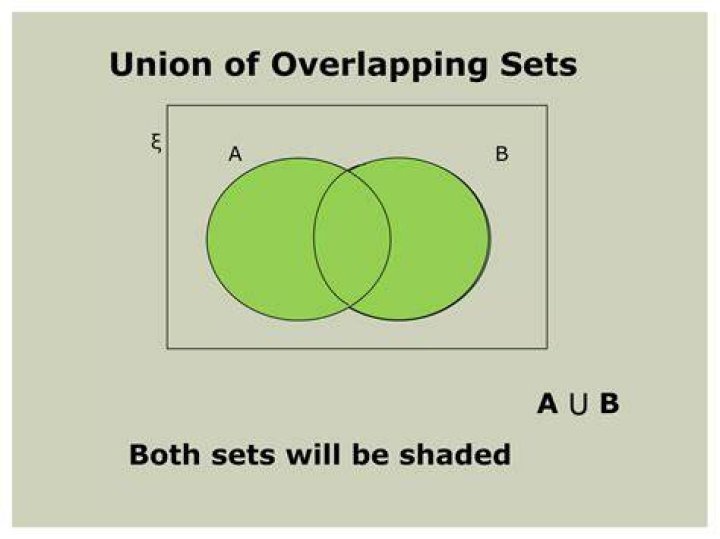 Definition of overlapping sets