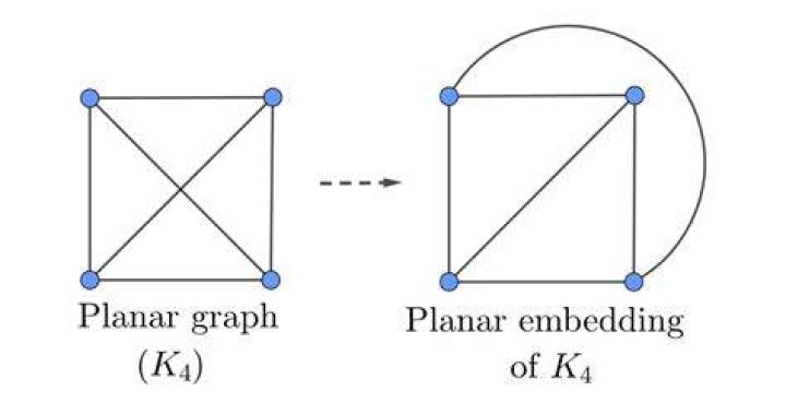 Degeneracy of outerplanar graphs