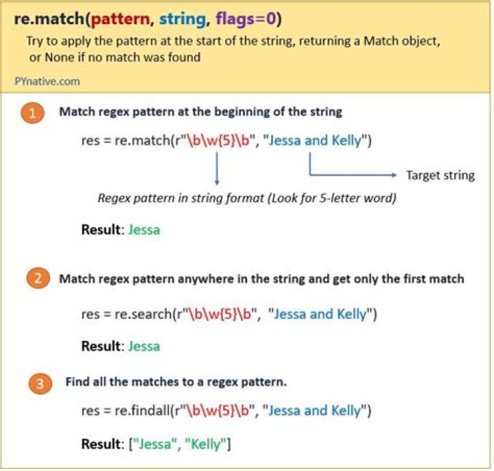 Delete pattern matching regex from sed capture group