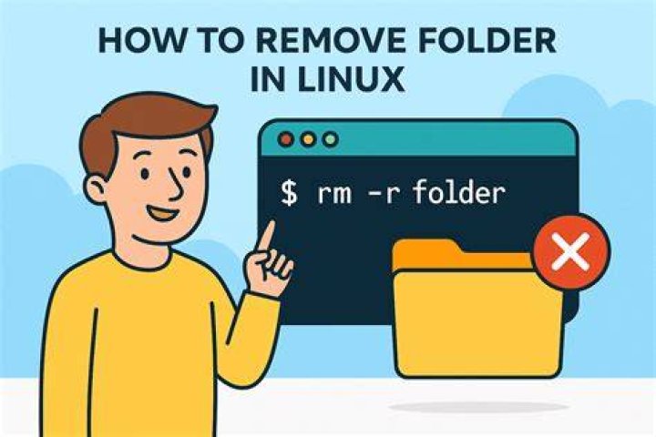 Deleted a Windows folder using Linux command rmdir -rf foldername