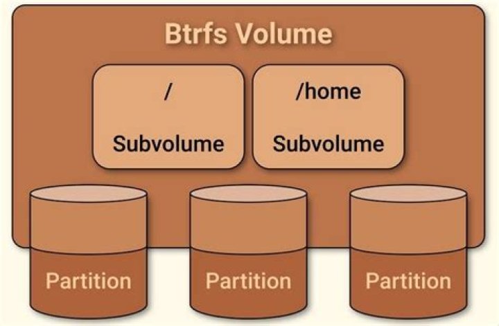 deleting btrfs subvolume: any difference between 