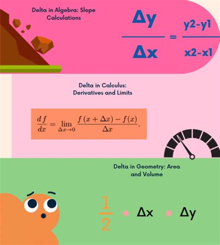 $\Delta x$ in limit problem?