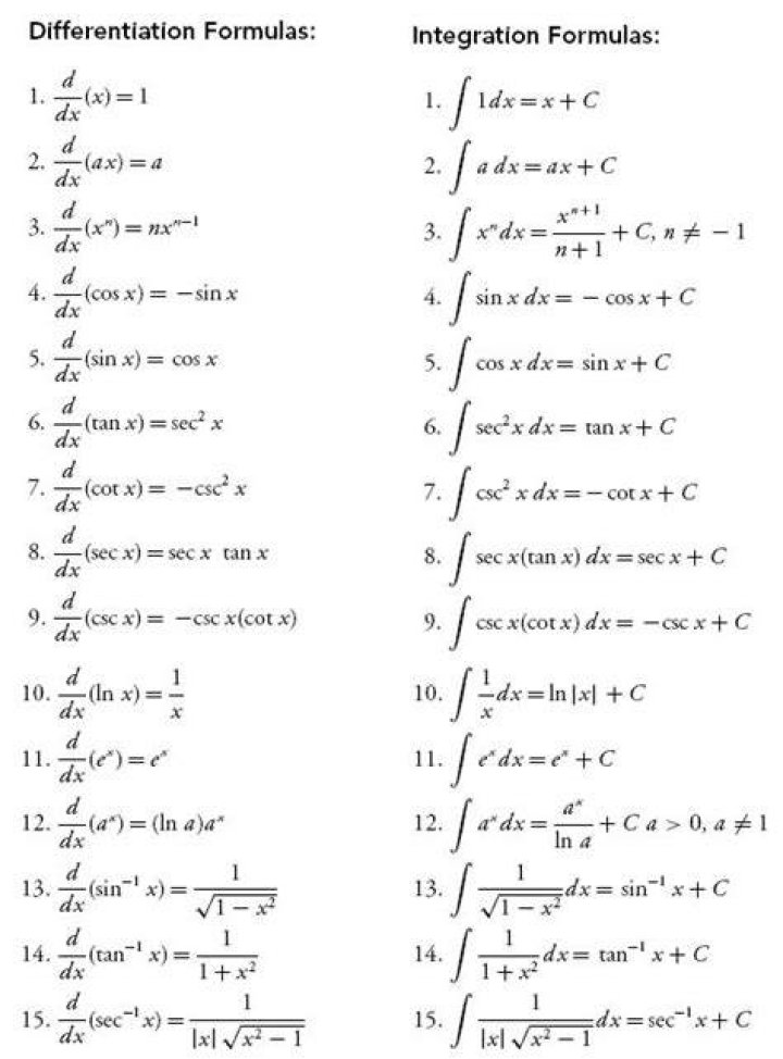 Derivative and Integral