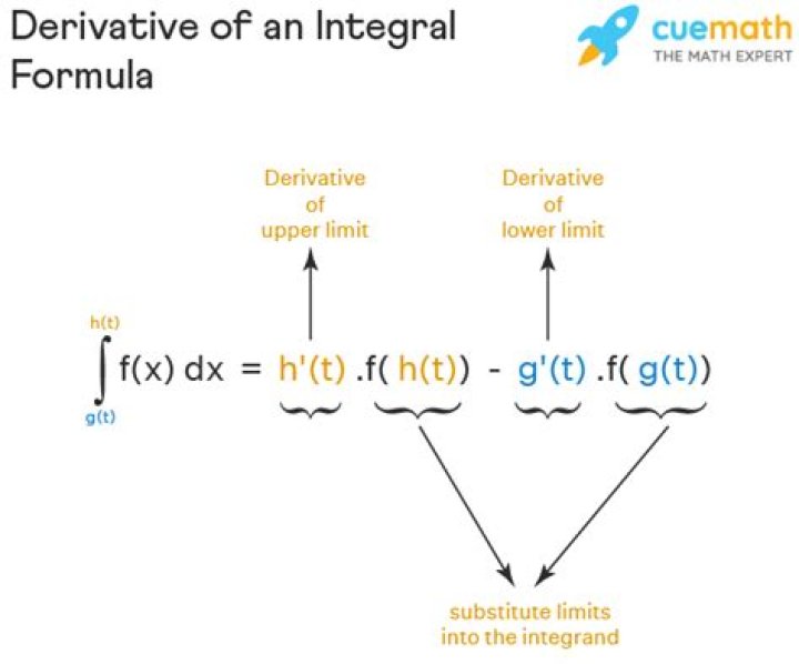 Derivative of definite integral