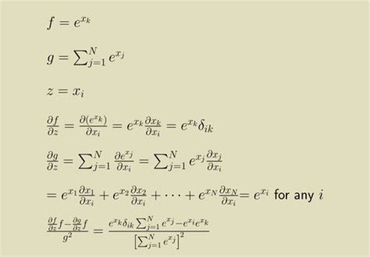 Derivative of Softmax loss function