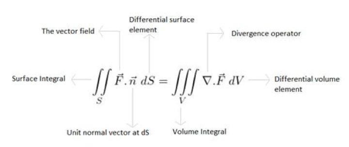 Derivative of the $2$-norm of a multivariate function
