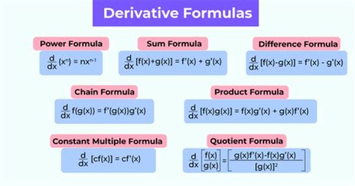Derivative of $x^2 + y^2 = 25$