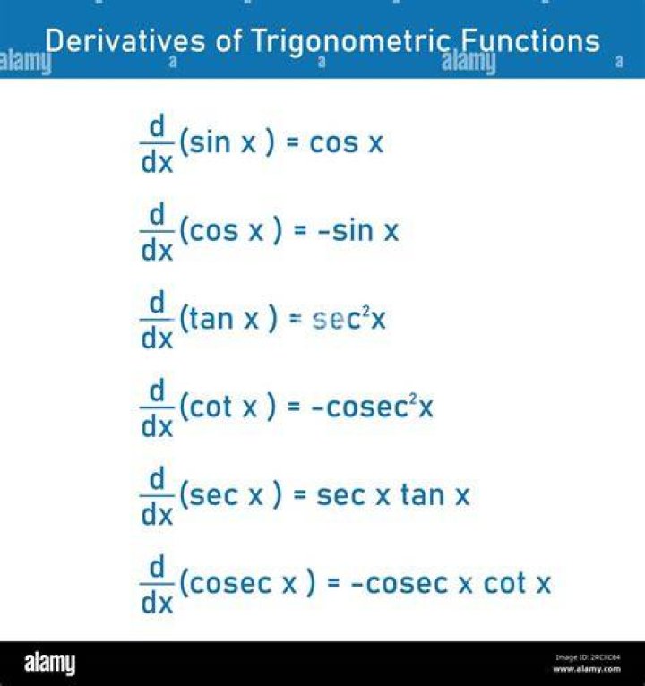 Derivatives of trig functions
