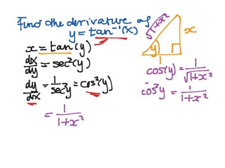 Deriving the derivative formula for arcsecant correctly