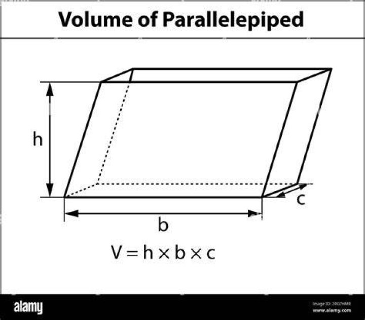 determinant as volume of parallelipiped