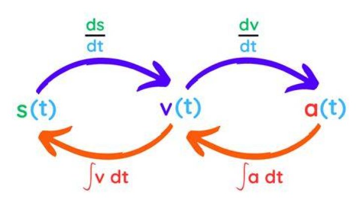 Determine relationship between vectors.