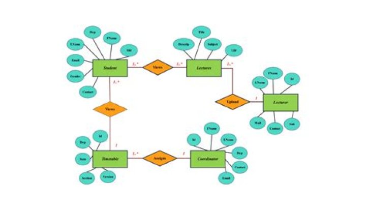 diagram here