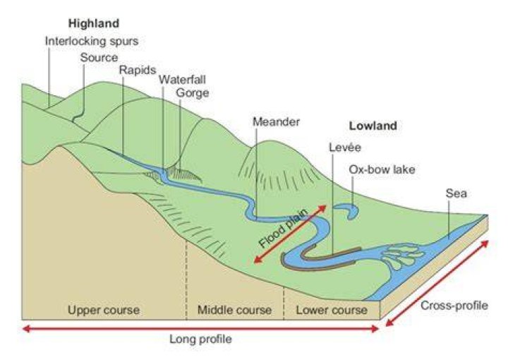 Diagram showing a section of a cone highlighted