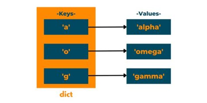 dict_values to string in python