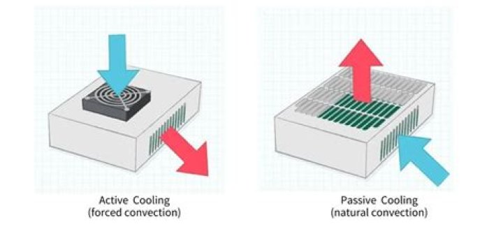 Difference between Active and Passive heatsink