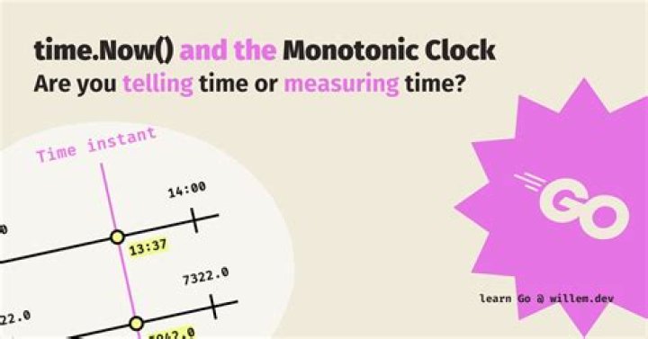 Difference between CLOCK_REALTIME and CLOCK_MONOTONIC?