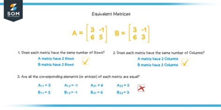 difference between equivalent matrices and similar matrices.