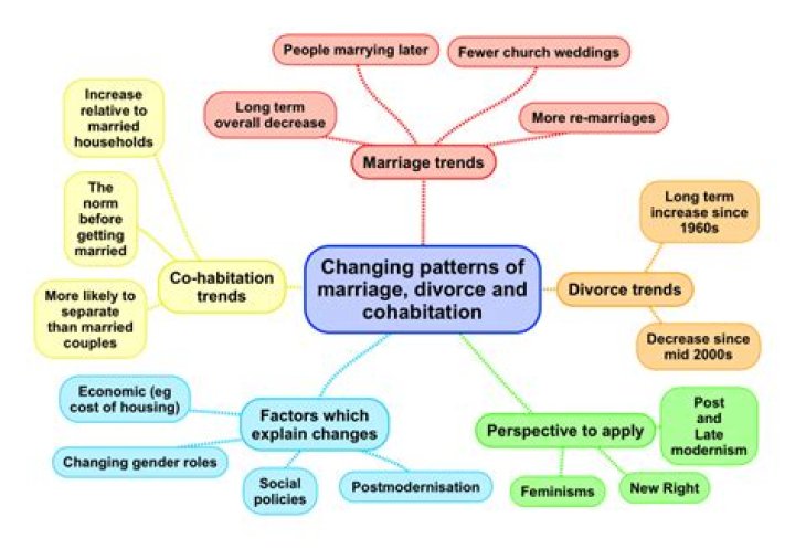 Difference between the two methods