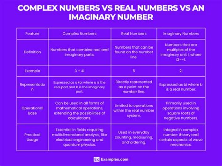 Differences between real and complex analysis?