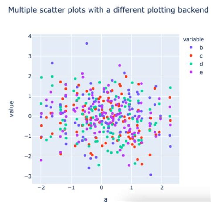 different plotting backend makes multiple scatter plots easy