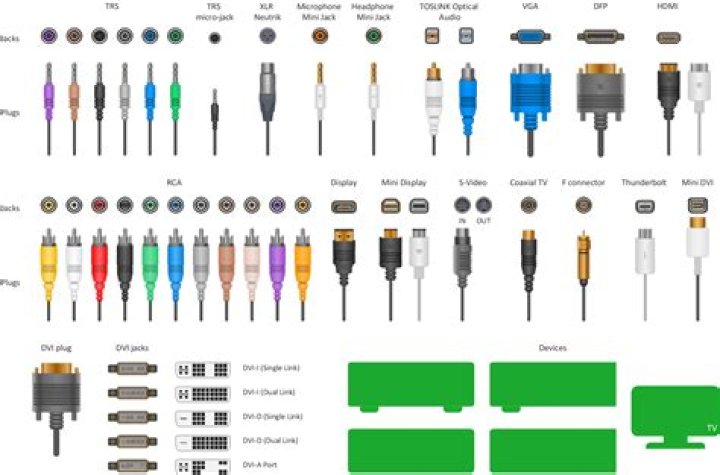 Different video connector types