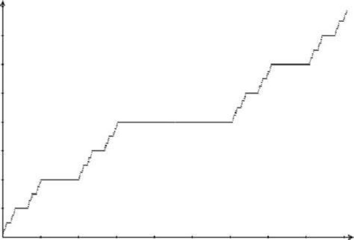 Differentiability of the Cantor Function