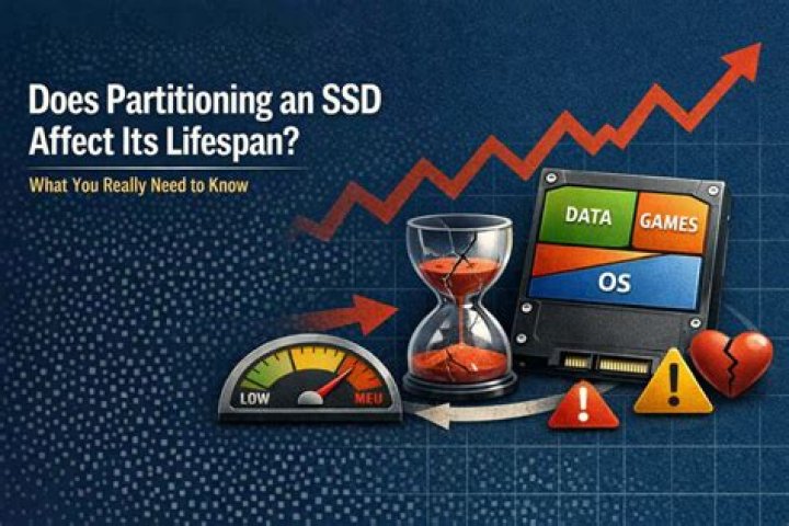 Disadvantages of partitioning an SSD?
