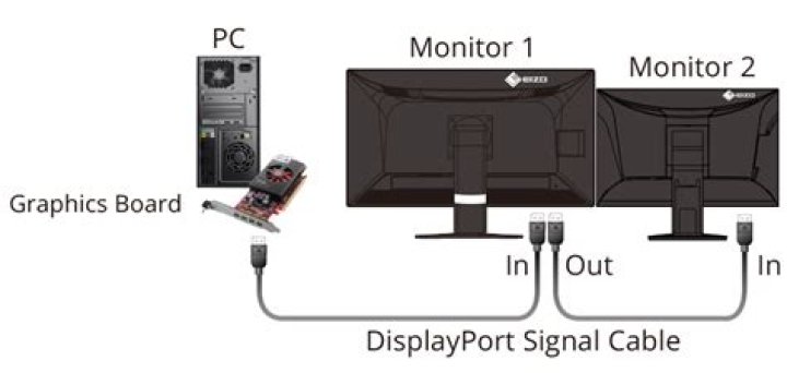 DisplayPort 1.2 Daisy Chain Third Monitor Not Working